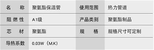 昌江聚氨酯直埋保温管加工产品参数