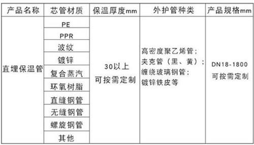 昌江聚氨酯直埋保温管加工产品材质